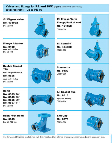 Gate Valve as DIN3352 F5