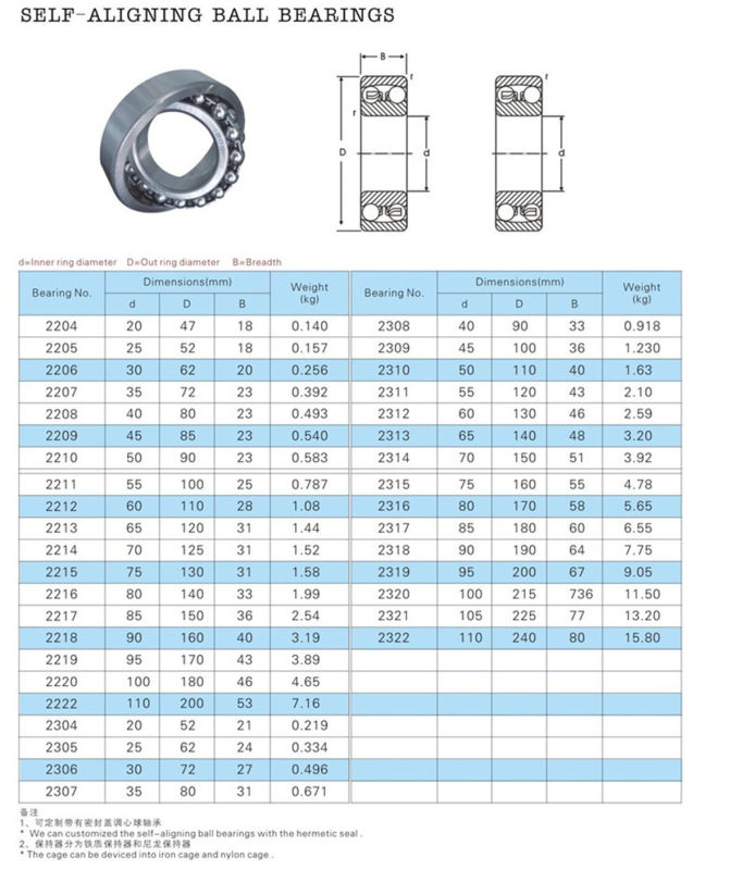 Stainless Steel Self-Aligning Ball Bearing 108 126 127 129 1200 1201 1202 1203 1203k