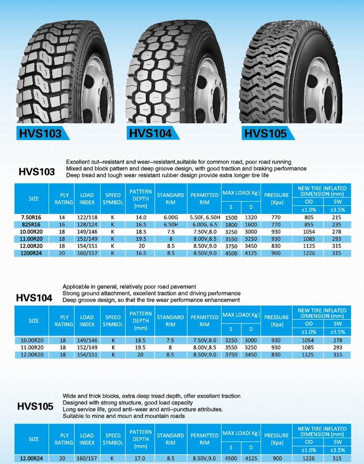 12.00r24 New Pattern TBR Tyres