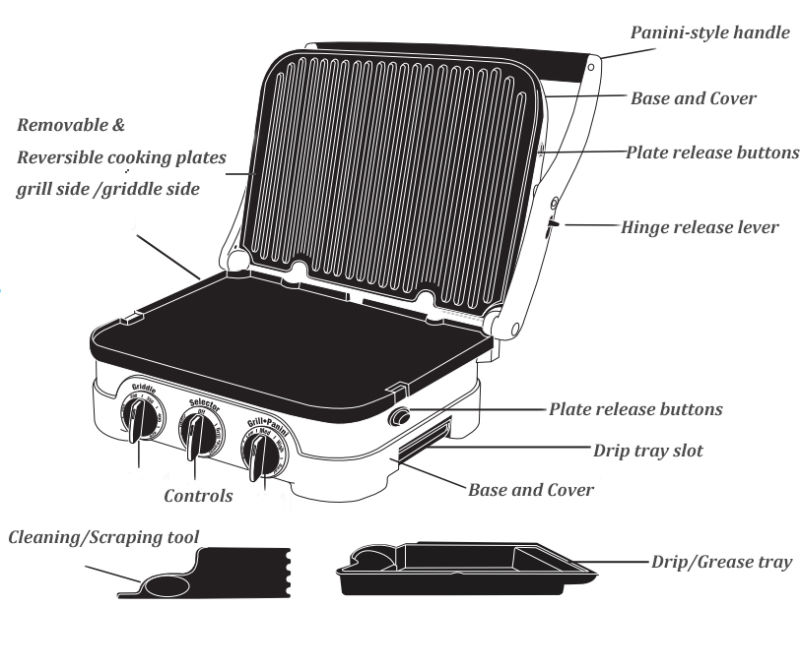 Electric Panini Grill