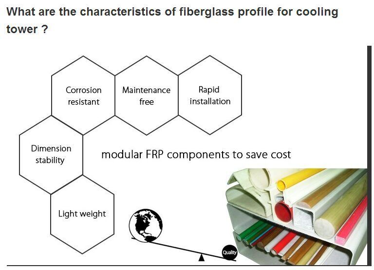 FRP/GRP Profiles, Pultruded Structures, Fiberglass Cooling Tower Parts,