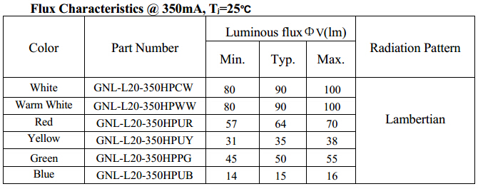High Power LED (GNL-L20-350HPxx, GNL-S20-350HPxx, GNL-B20-350HPxx)