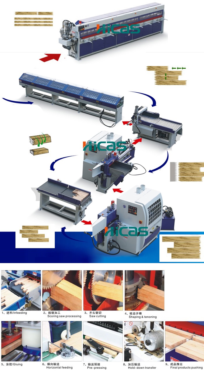 Hicas Wood Finger Jointer Line Machine to Making Finger-Board