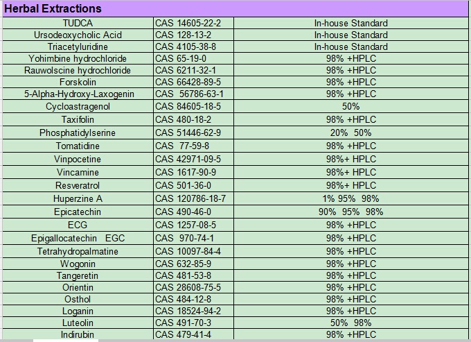 Wogonin CAS 632-85-9 98% HPLC