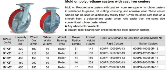 Heavy Duty Swivel PU Caster with Total Brake