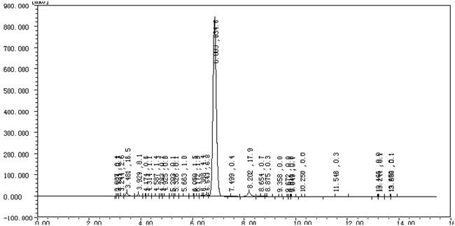 Semi-Finished Steroid Oil Solution Boldenone Undecylenate/Equipoise 200 Mg/Ml, 300 Mg/Ml