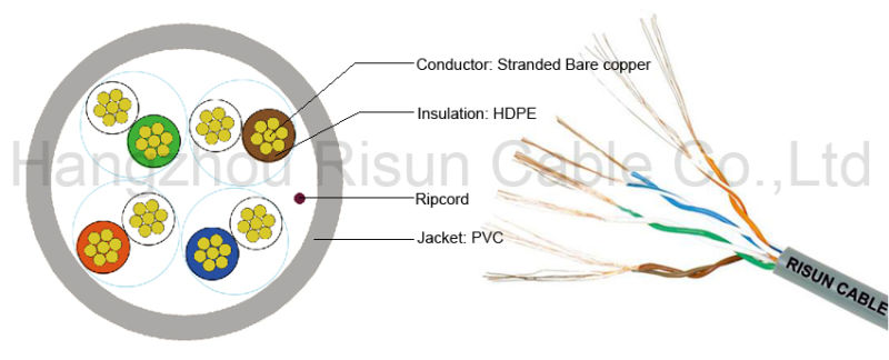 Ethernet Cat 5e Stranded Bulk Cable Used to Make Flexible Patch Cables