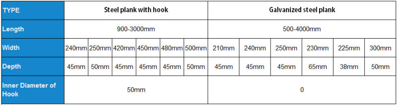 Steel Planks for Tubular Scaffold