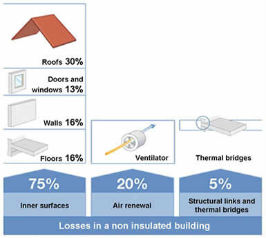 Hot Sell Energy Saving Aluminium Composite Polyester Inuslation Heat Insulation Sheet