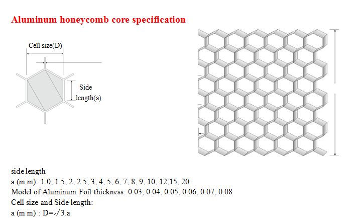 Al3003 Series Aluminium Honeycomb for Composite Panels