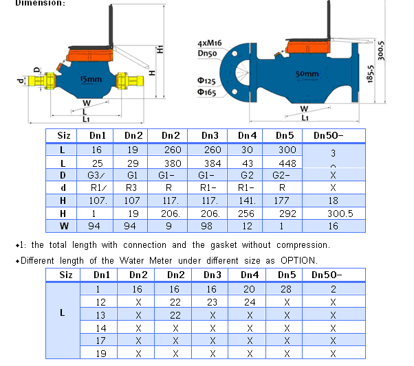 Multi Jet Dry Type Water Meter (MULTI-E (1))