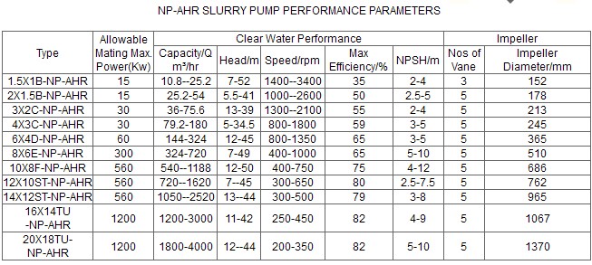 Ah (R) Slurry Pump (150ZJ-E)