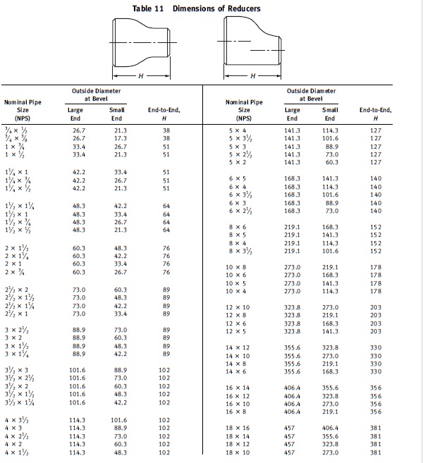 Seamless Carbon Steel Reducer