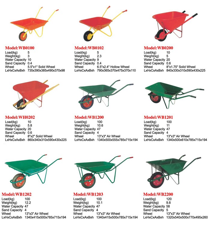 China Wheelbarrow Supplier