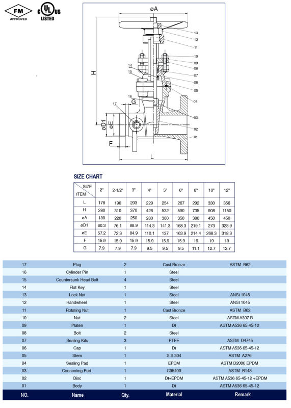 FM Approved Flanged Grooved Gate Valve