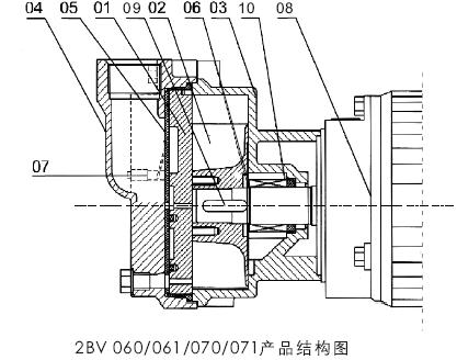 Water Ring Vacuum Pump with Ce Certificate