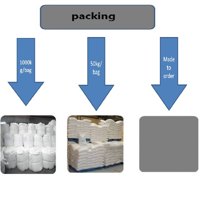 Supply Inorganic Chemistry Road Salt