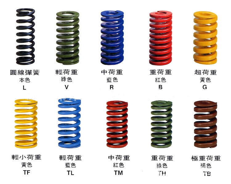 Heavy-Duty Mould Spring Compression Flat Wire Mould Spring