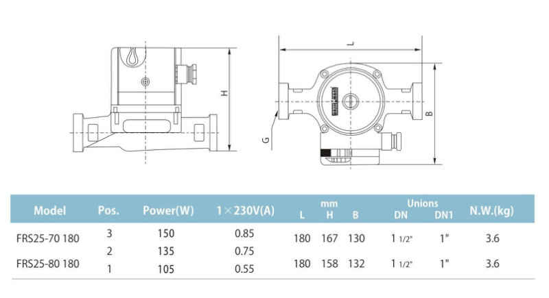 Water Booster Circulator Pumps with CE Certification