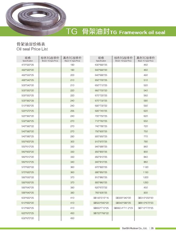 NBR Oil Seal for Mining Mill