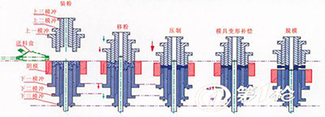 Brake Pads Powder Forming Press Machine