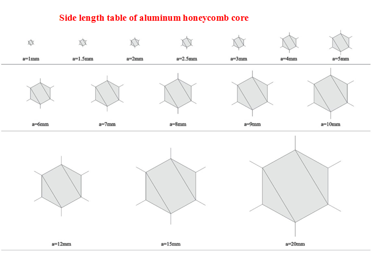 Al3003 Series Aluminium Honeycomb for Composite Panels