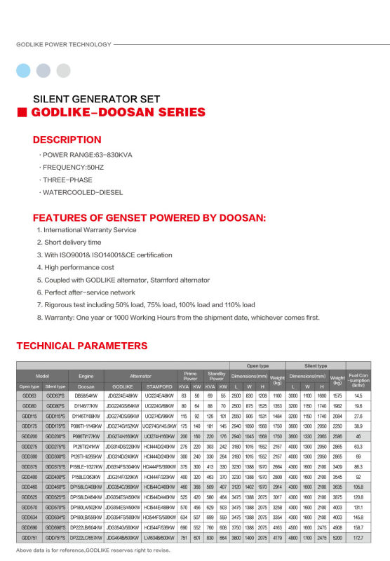 Competitive Prices 80kVA Daewoo Automatiocally Super Silent Diesel Generator Set/CE Approved