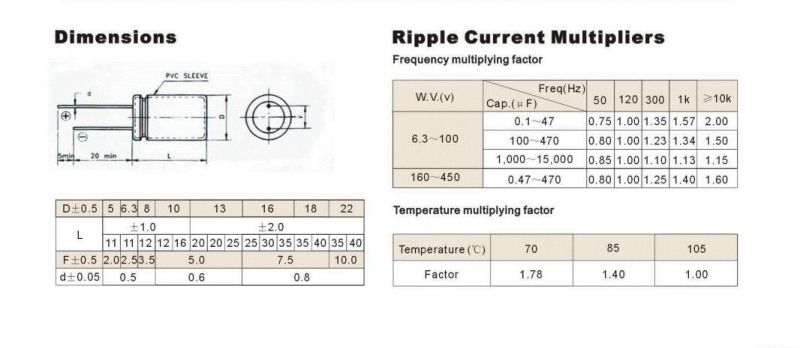 New Aluminum Electrolytic Capacitor 105 Degrees Tmce02