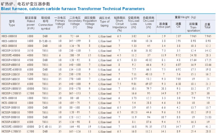 Ferroalloy Furnace Transformer