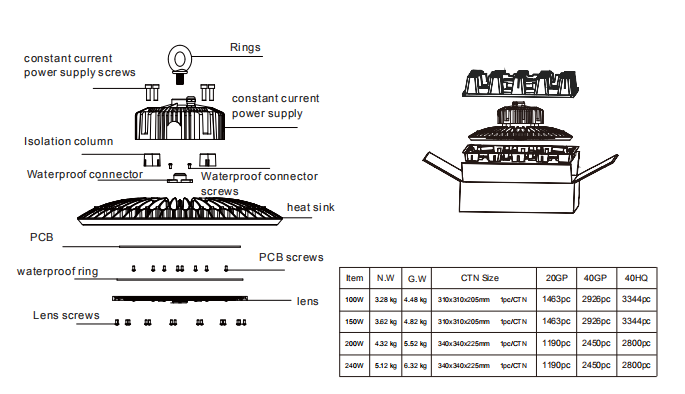 UL UFO STRUCTURE