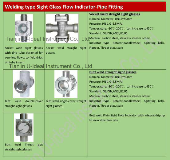 Scale Screwed Sight Glass-Sight Flow Indicator with wiper