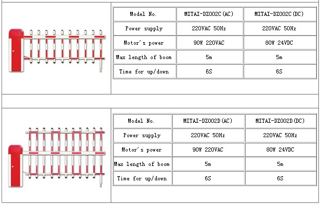 Automatic Barrier Gate for Car Parking Systems