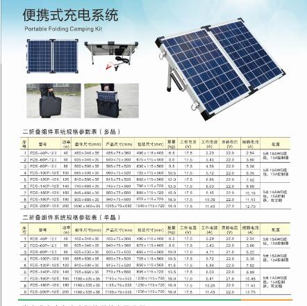 Portable Folding Solar Panels 40-200W (KS40-F)