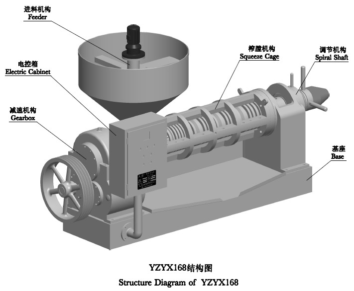 Guangin 20ton Oil Press with High Oil Yield Yzyx168