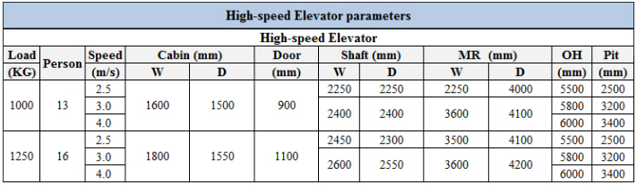 Ce Low Noise Safe and High Quality High Speed Elevator