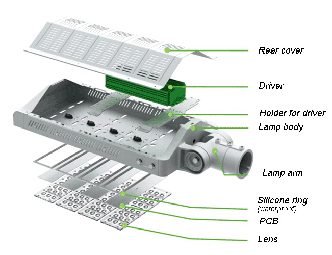 High Power IP65 Die-Cast Aluminum Street Light LED (SX-LED-LD-45)