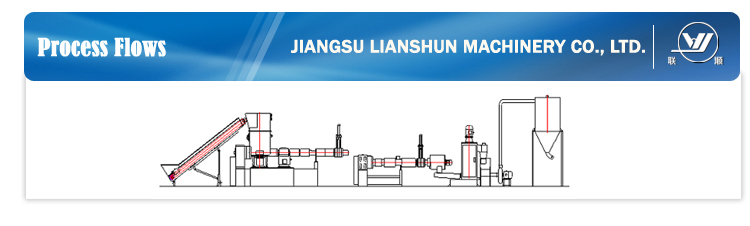 CE/ISO/SGS Granulator Machine for PE PP Film