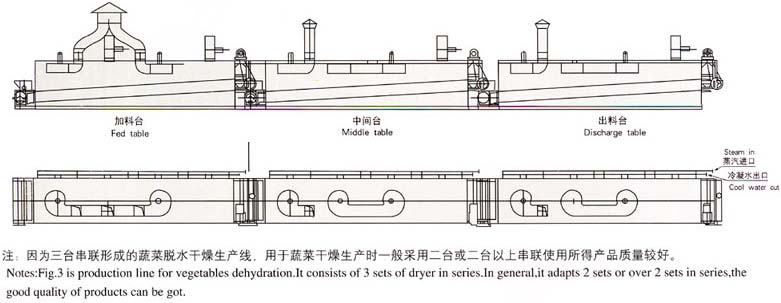 Multi Belt Dryer for Cassava Slice