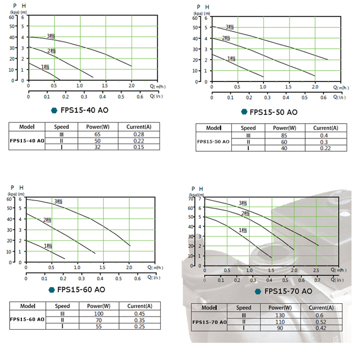 Gas Boiler Circulating Pumps