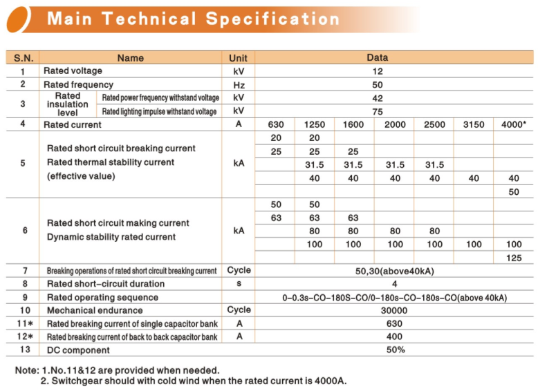 Zn63A Indoor Vacuum Circuit Breaker (fixed type)