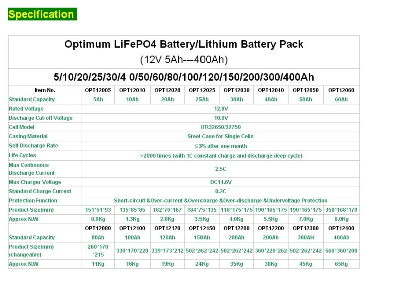 Optimumnnao 32650 3.2V 5ah LiFePO4 Batteries Rechargeable Battery