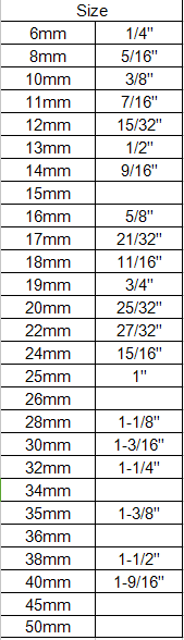 Wood Flat Drill Bit for Wood Cutting