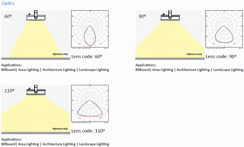 40W 80W 120W 160W 200W LED Flood Light Floodlight Lumiled Luxeon 3030 LED Chip