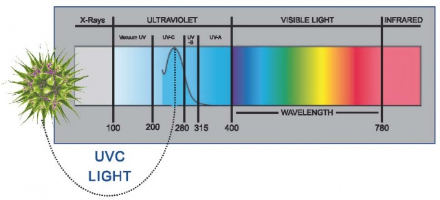 560W Lamp Power UV Disinfection Sterilizer for Aquarium (YLD-2000)