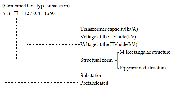 Whole Set Switchgear-Power Distribution Device, Ybm