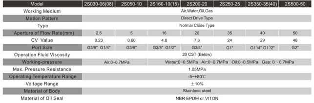 2s160-15 110VAC Solenoid Water Valve