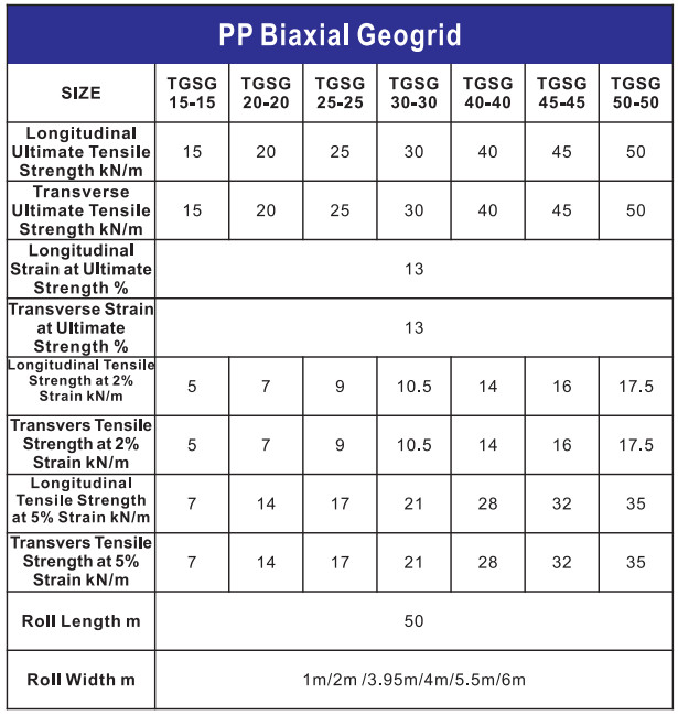 PP Biaxial Geogrid 30kn/M Lower Elongation