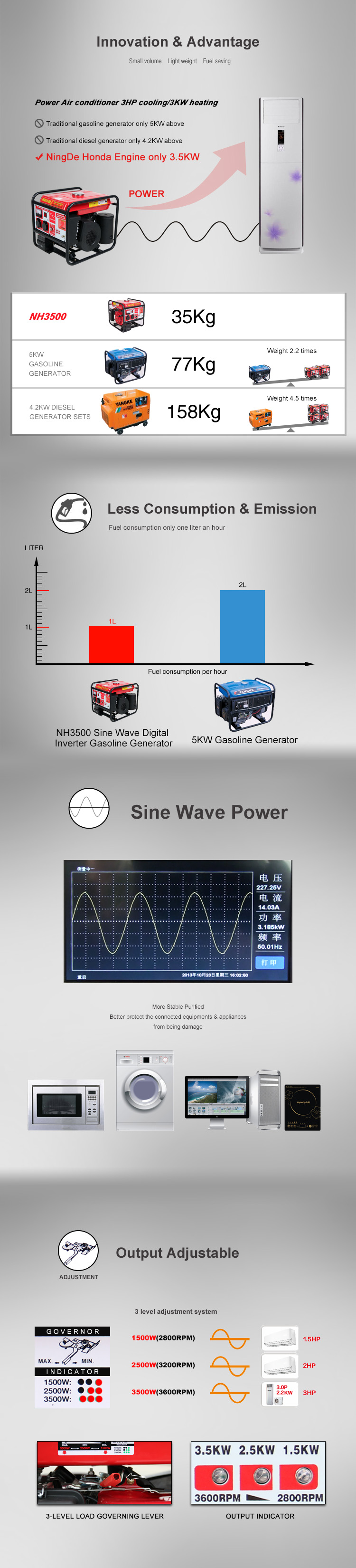 0.8kw/800W Rare Earth Permanent Magnetic Pure Sine Wine Digital Gasoline Inverter Generator