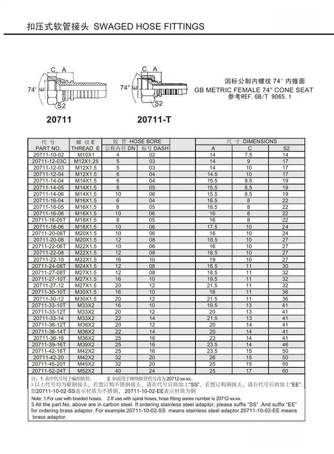 Metric Female 74 Degree Cone Seat Swaged Hose Fittings Replace Parker Fittings and Eaton Fittings