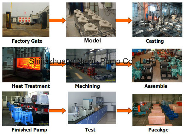 G003 Horizontal Slurry Pump Frame Base